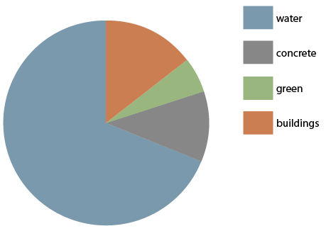 Create Pie Chart Photoshop